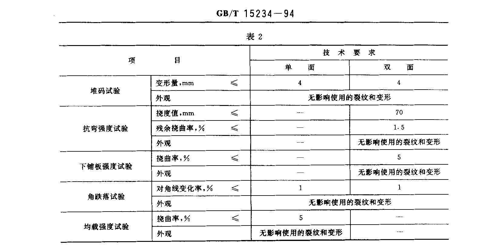 物理機(jī)械性能